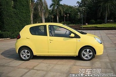 自主小車行情周報 F0包牌價引關注，市場動態一覽